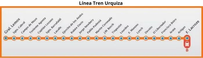 Línea Tren Urquiza